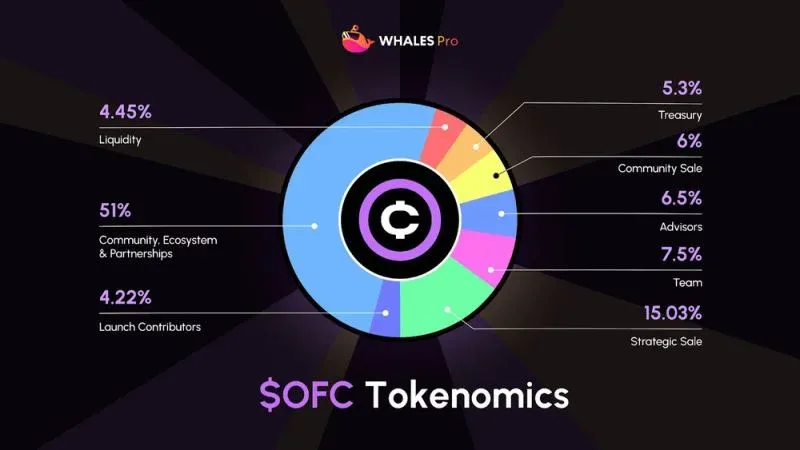 OneFootball Club(OFC)币详细介绍