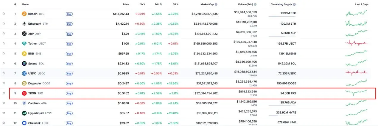 Ranking das 12 maiores criptomoedas por capitalização de mercado, 10 de setembro (CoinMarketCap)