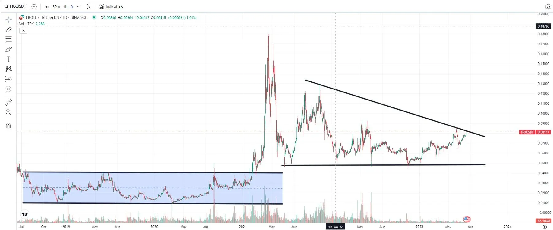 TRX Price Curve, Peak $0.18, Drop to $0.04