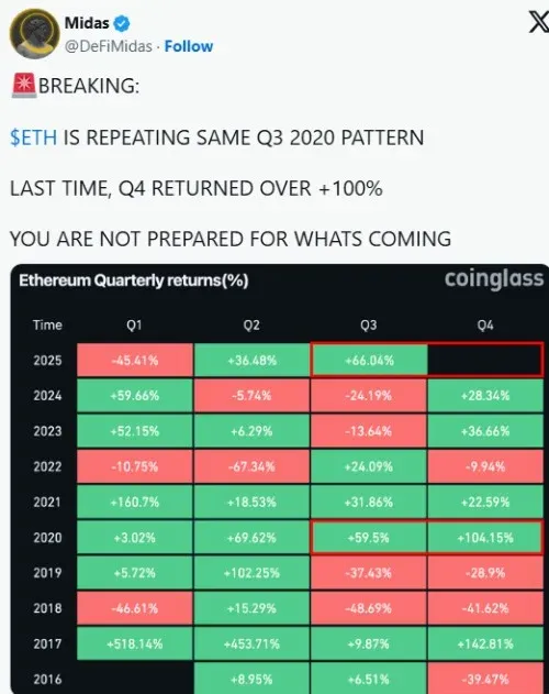 ETH price surge analysis
