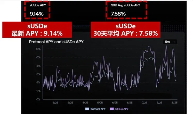 Primary uses of USDe