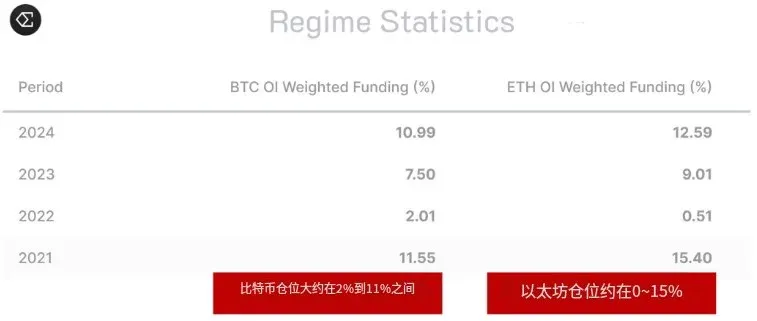 Delta‑hedging returns (2021‑2024)
