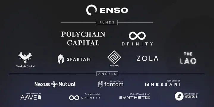 Enso funding overview, about US $9.2 million across private, strategic, and public rounds