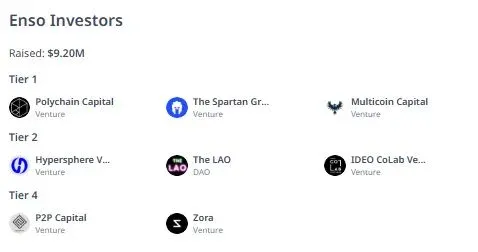 Detalhes do token Enso (ENSO)