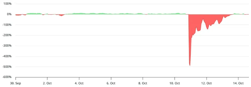 Pronóstico del precio de SOL