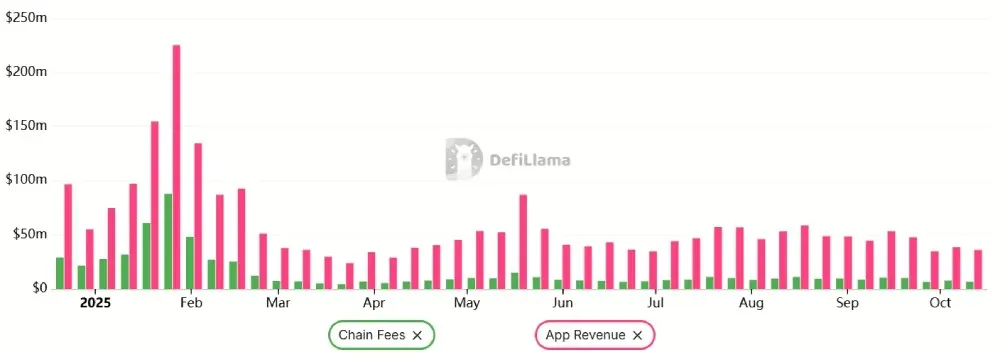 Pronóstico del precio de SOL