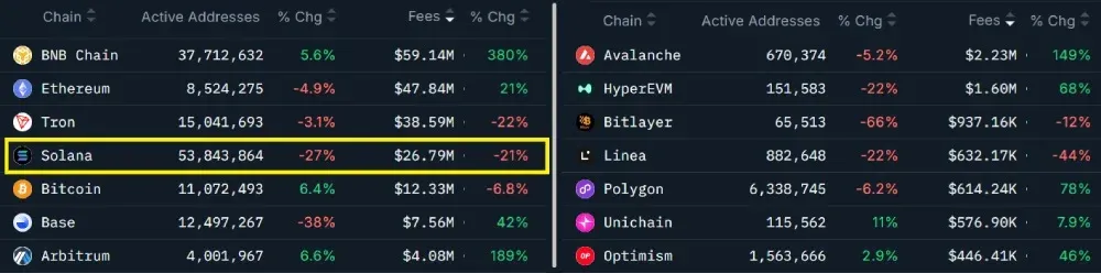 Pronóstico del precio de SOL