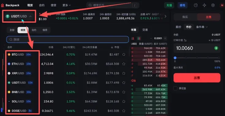 左上角交易对列表，显示可用美元现货交易对