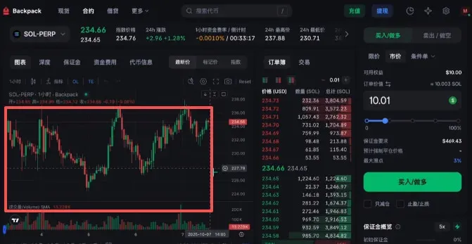交易页面左侧K线图及资金费用图表