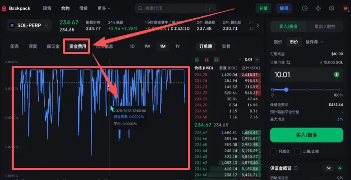 资金费用图表及右侧代币信息面板