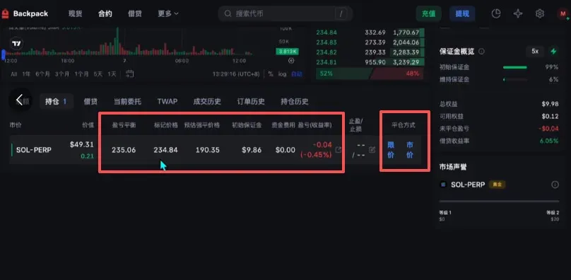 交易页面展示预估强平价、初始保证金、盈亏和限价平仓输入框