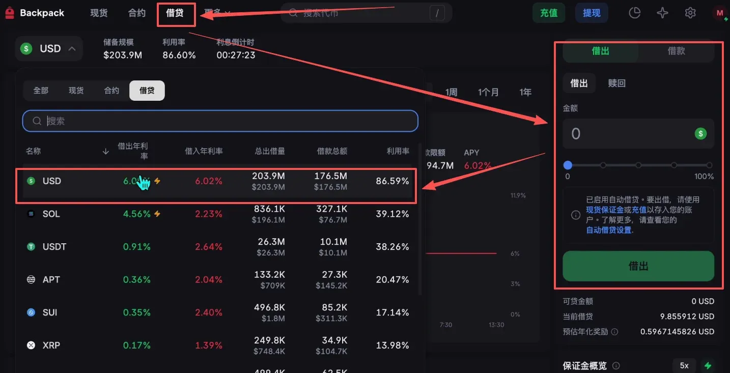 USD 借贷池使用率 86.6% 与年化利率 40% 对比图