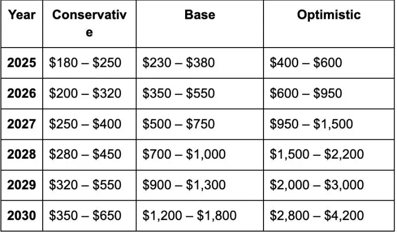 预测表（仅供参考；非财务建议）