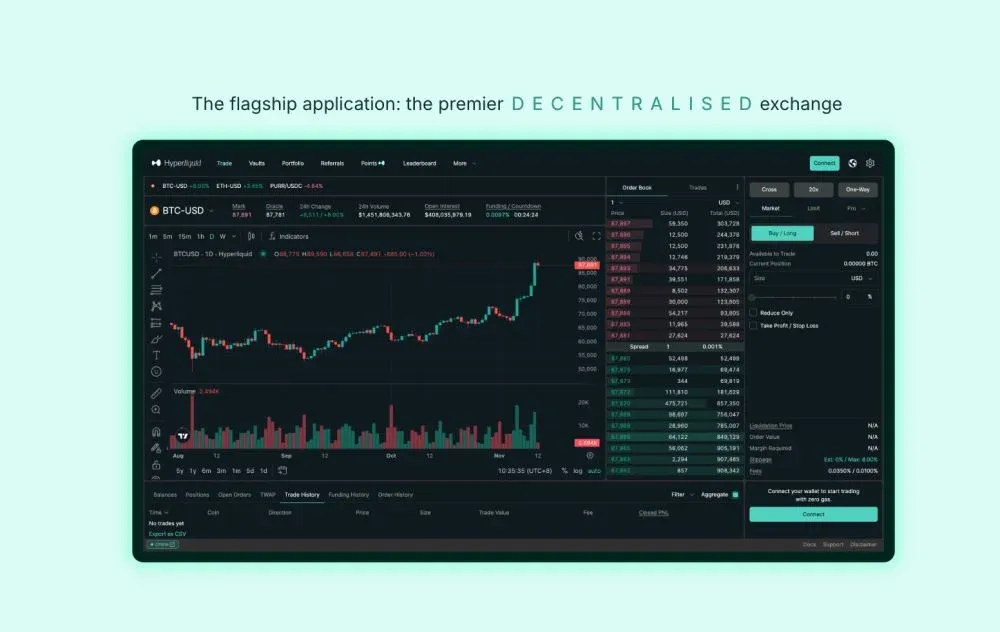 Hyperliquid (HYPE)币价格预测