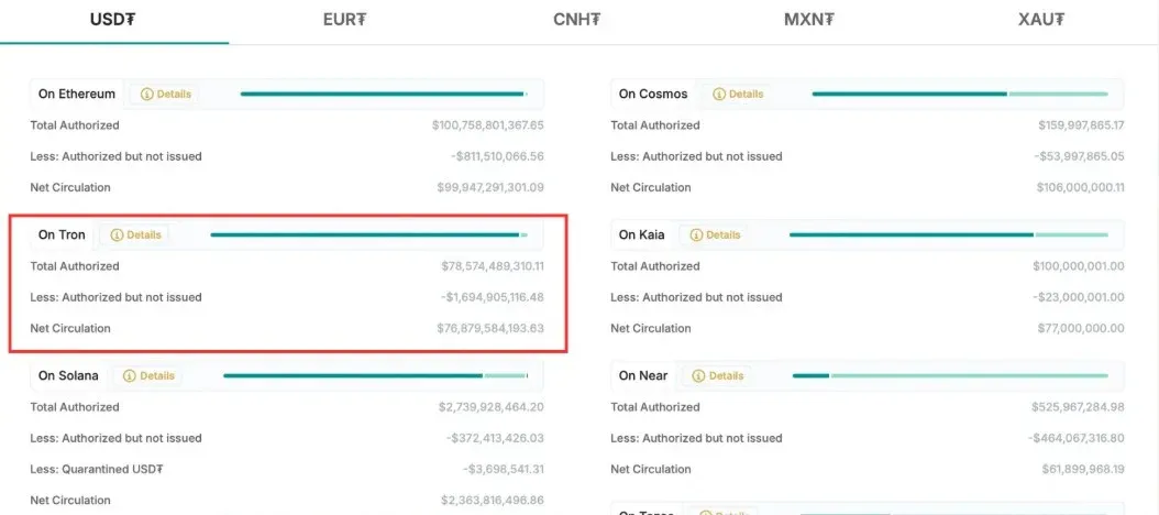 波场币(TRX)全面介绍