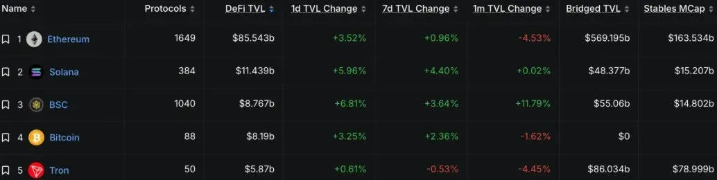 波场币(TRX)全面介绍