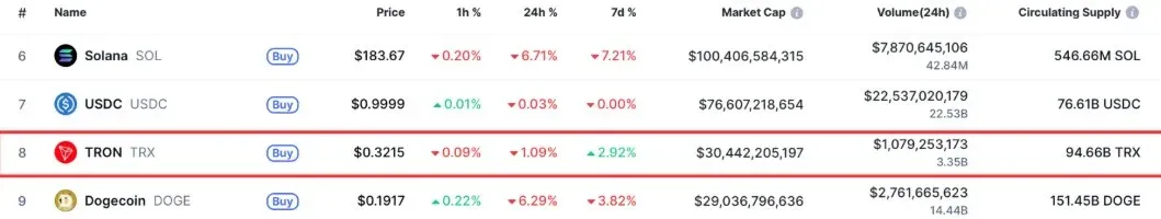 波场币(TRX)全面介绍