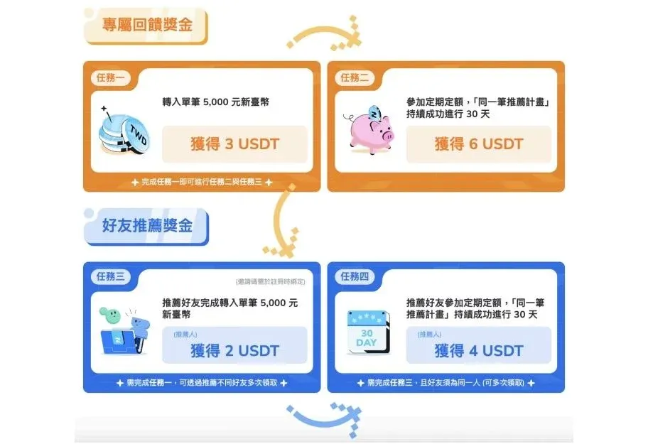 ZONE Wallet是什么？安全吗？ZONE Wallet钱包注册使用教学