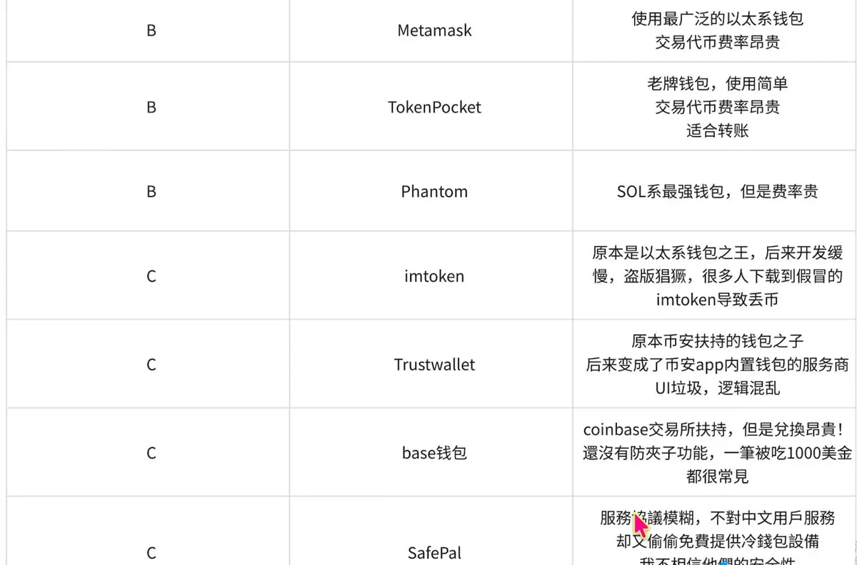Safepal 硬件钱包 实体 黑色外壳 上有品牌标志