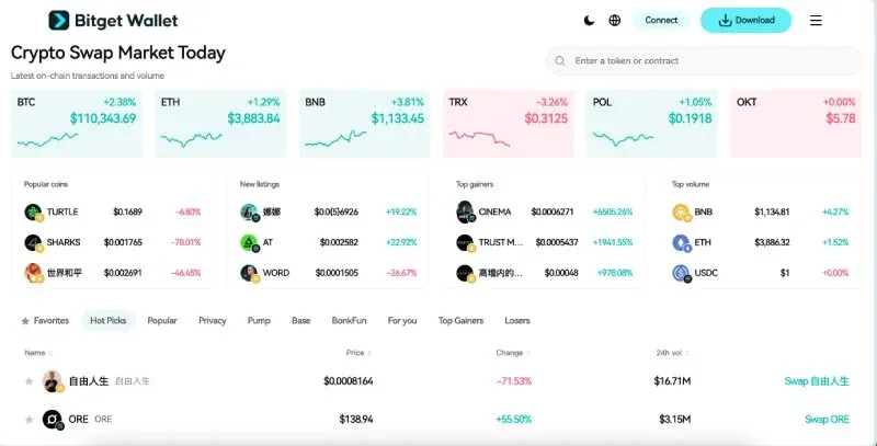 Previsão de preço do token PAYAI
