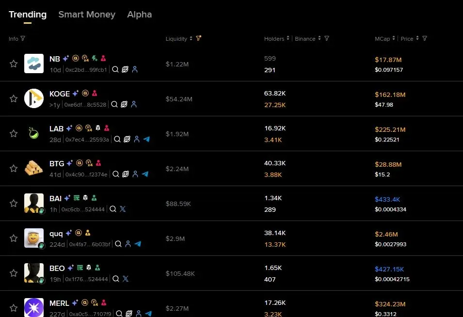 幣安 Web3 熱門代幣趨勢圖