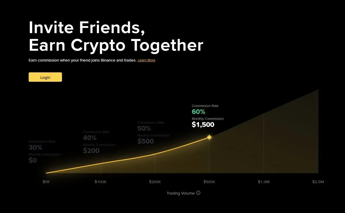 加入推薦計畫的好處