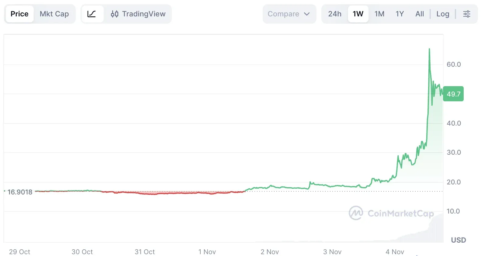 ¿Qué es la moneda Decred (DCR)? ¿Cómo funciona? Economía del token y pronósticos de precios para 2025 y 2026