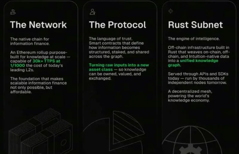 Intuition(TRUST)币上线详情