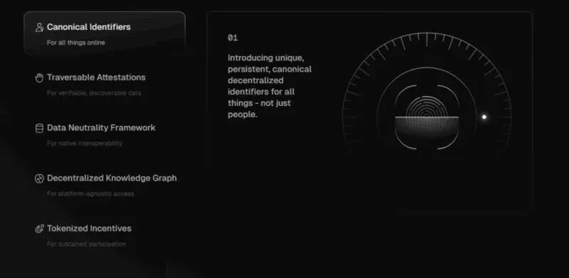 Intuition(TRUST)币上线详情