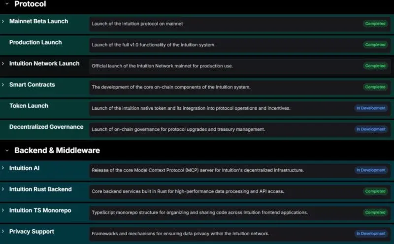 Intuition(TRUST)币上线详情