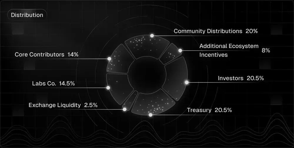 Intuition token (TRUST) and economics