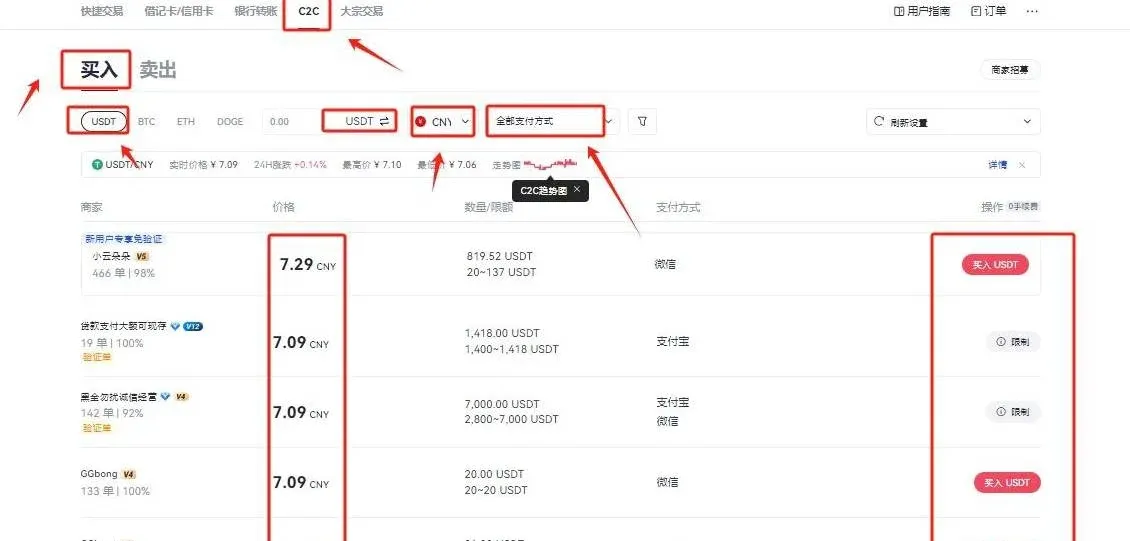 Homepage navigation bar showing “Buy Crypto” and “Fiat Trading,” leading to the C2C buying page