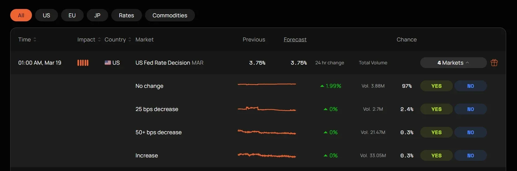 Scenario 3: Short‑term correction (20 % probability)