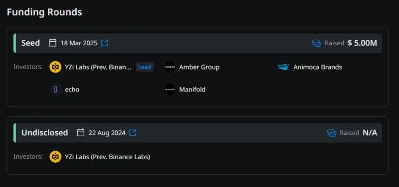 $OPN Indicadores chave