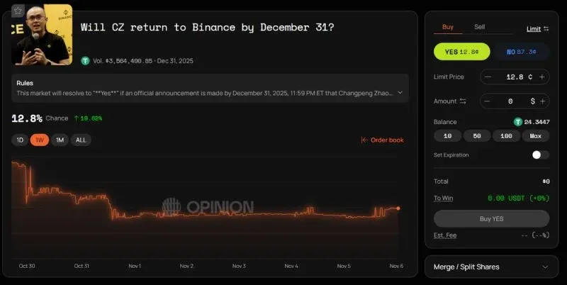 Etapa 3: Participar de previsões e ganhar pontos