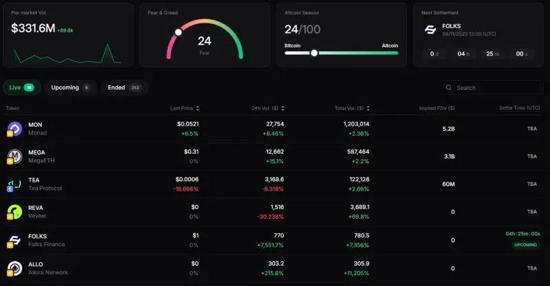 Etapa 5: Monitorar o mercado