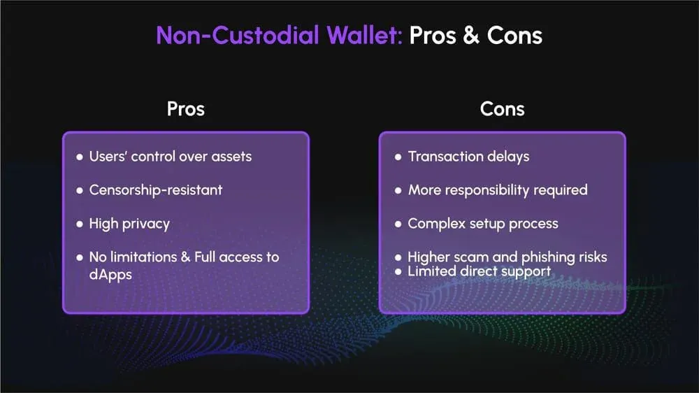 非托管钱包定义、工作原理和使用