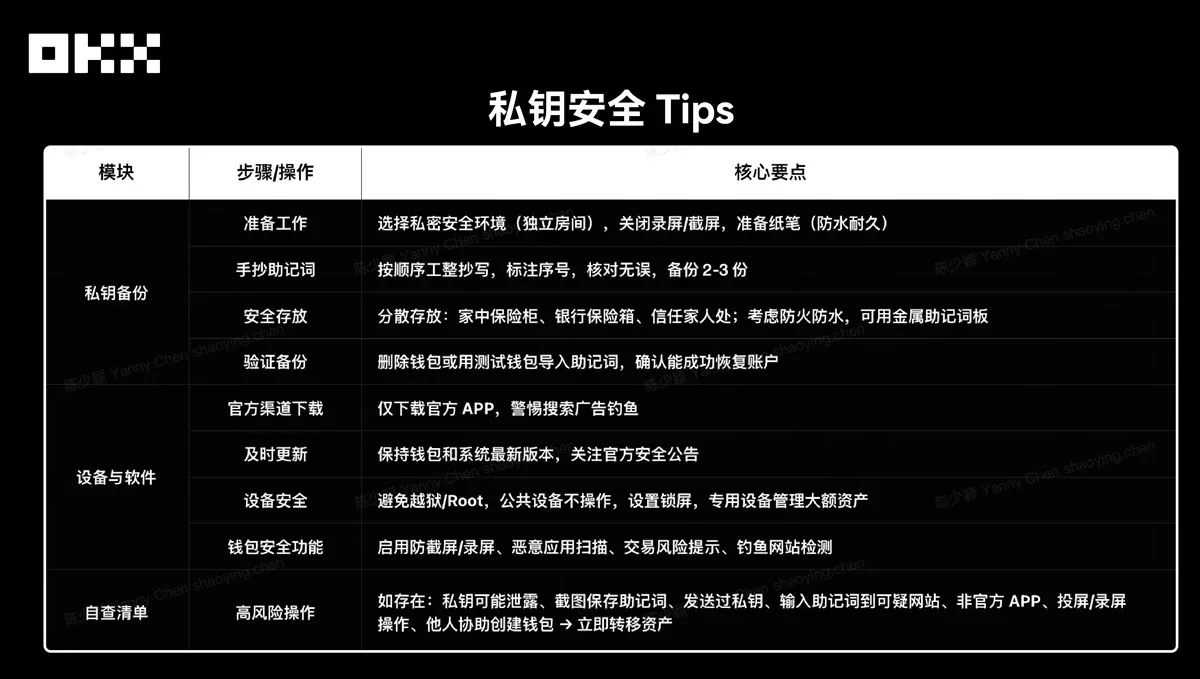 私钥安全建议要点列表