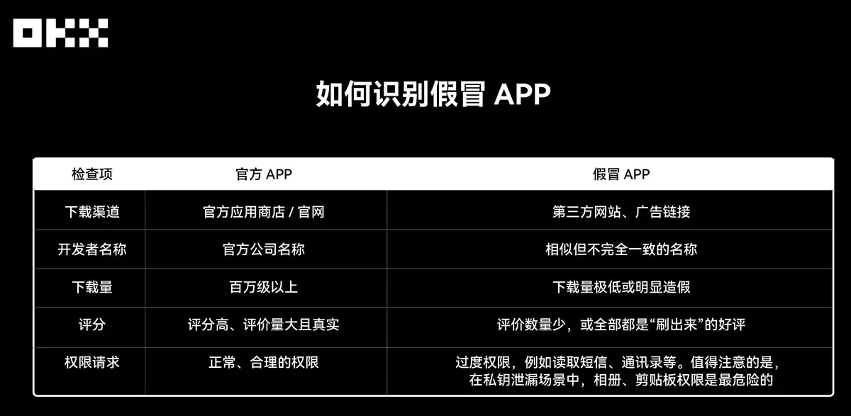 类似官方Telegram的恶意APP图标与界面