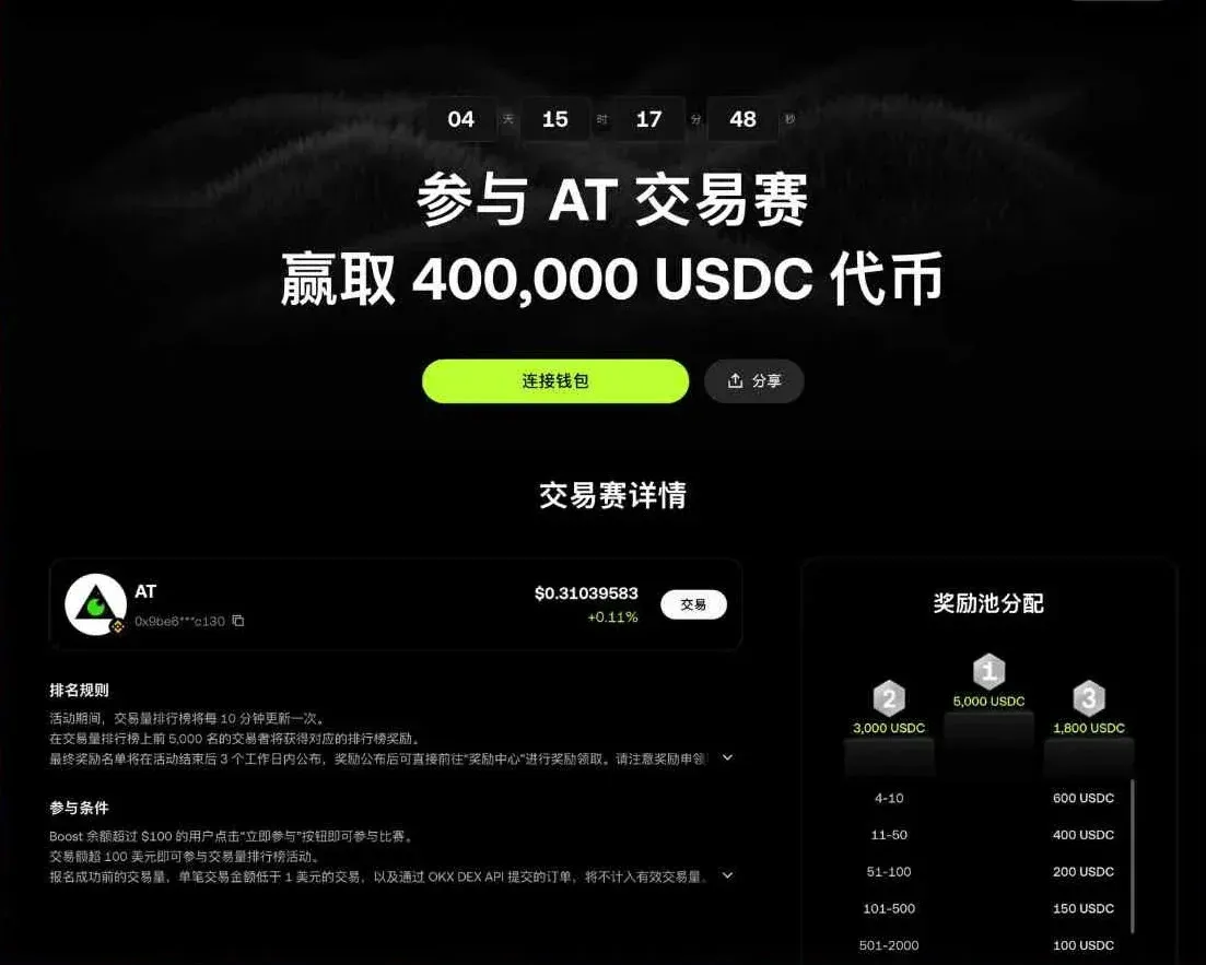 OKX Boost 活动排行榜名次与奖励展示