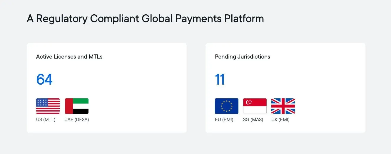 Diagrama da estrutura da rede XRP Ledger