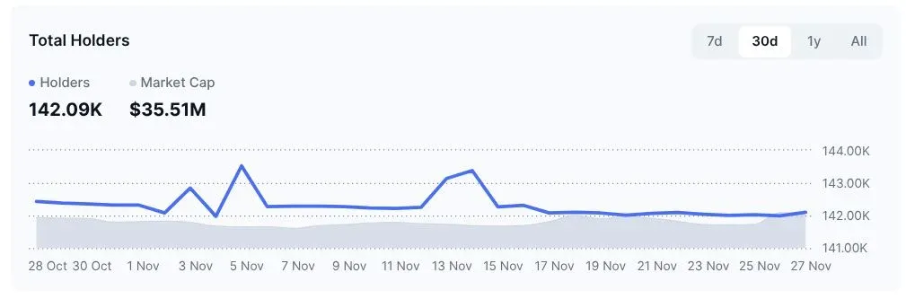 CoinMarketCap 上的 WalletConnect 标志