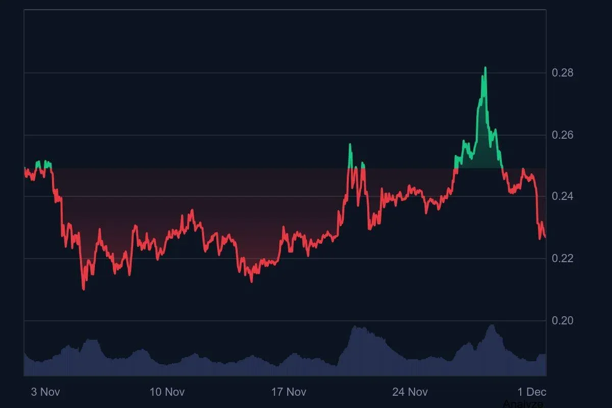 CoinMarketCap 上 Pi 币价格实时折线图