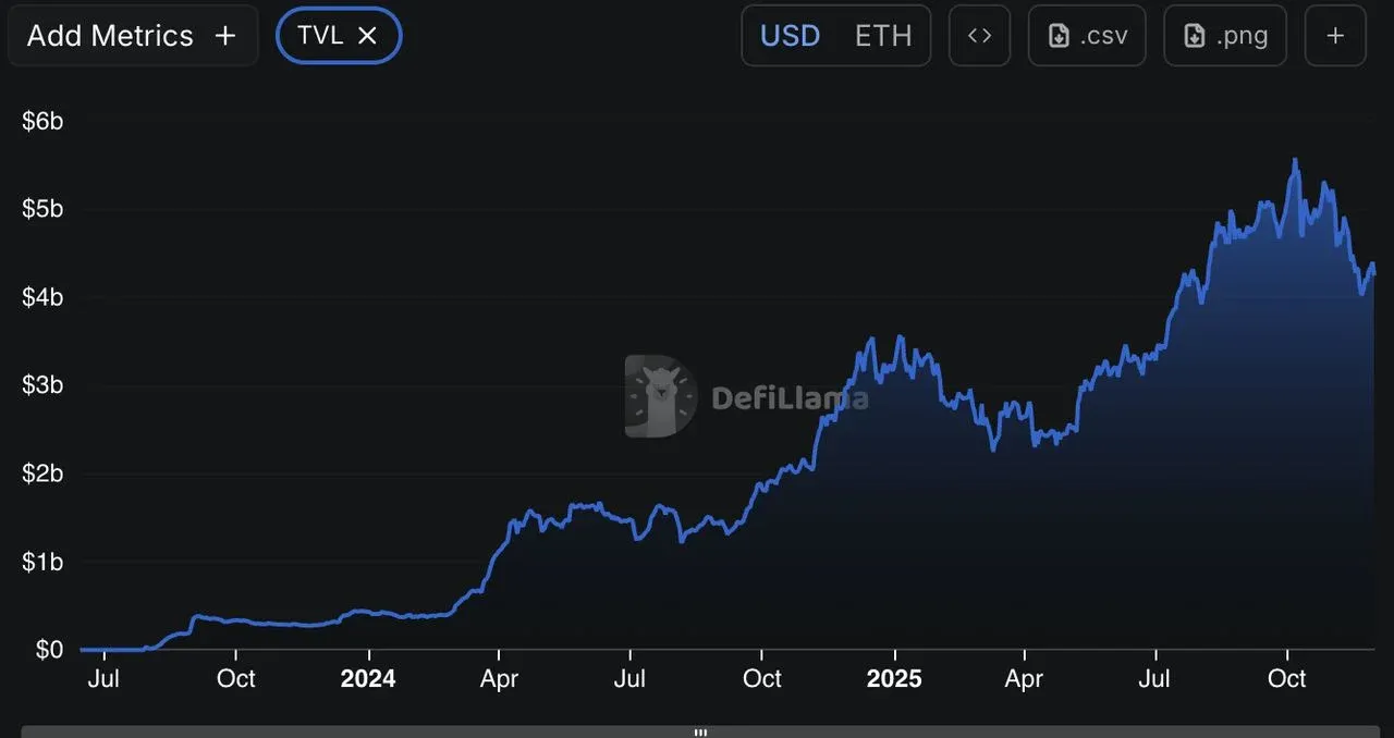 How to connect the Base network to MetaMask? Is adding it to MetaMask safe?