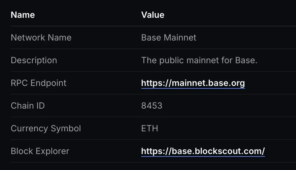 MetaMask add network page example with Base parameters filled in