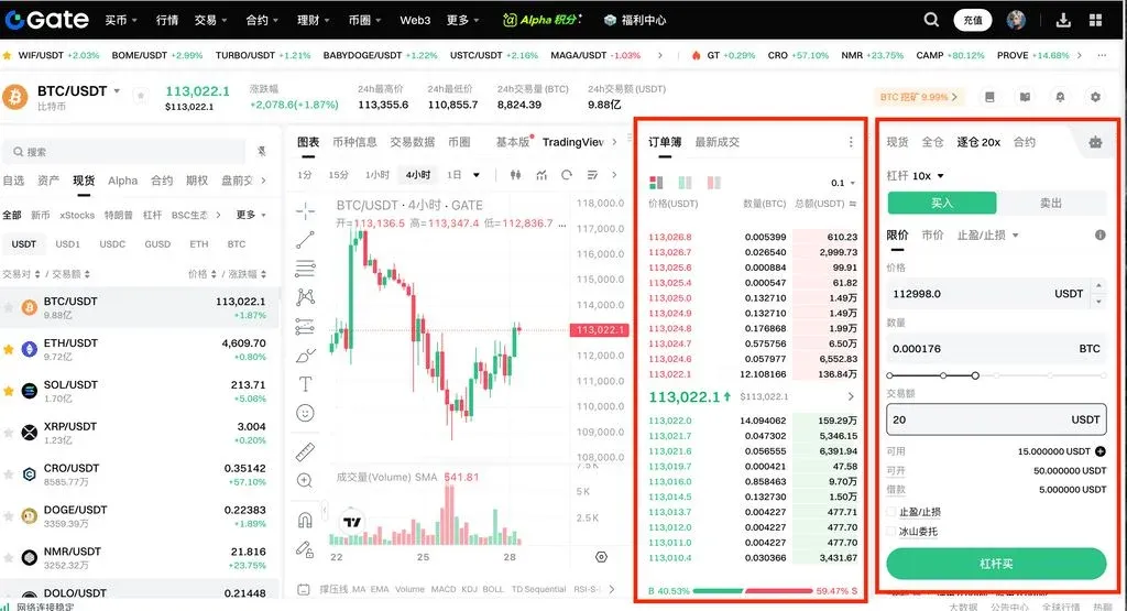Gate exchange margin trading