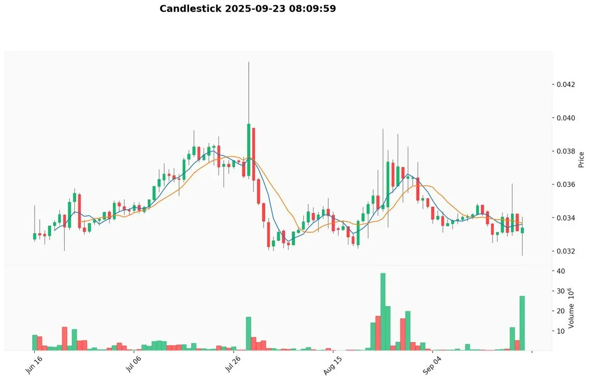 JST 市場情緒指標，VIX 指數 43，處於恐懼區間