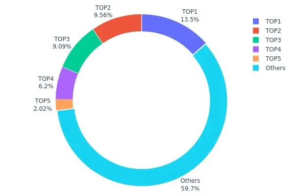 JST 前五大持幣地址及持倉占比