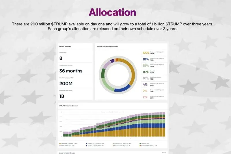 Funcionamiento del token TRUMP y pronóstico de precios 2025-2030