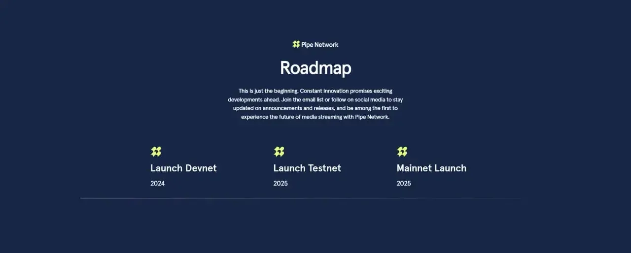 Hoja de ruta de PIPE